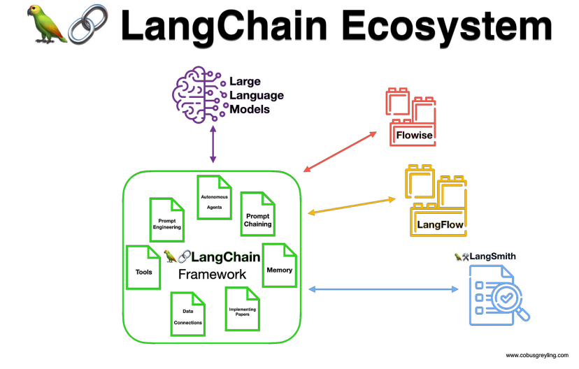 深度｜LangChain大革新：与其开发者一起探索开源AI框架的未来与挑战