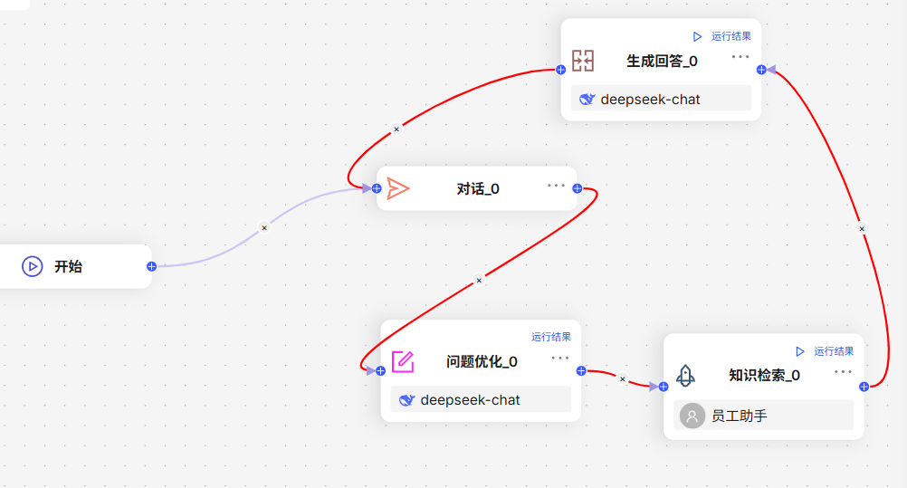 RAG实战：借助RAGFlow做一个员工智能助理 配图 19