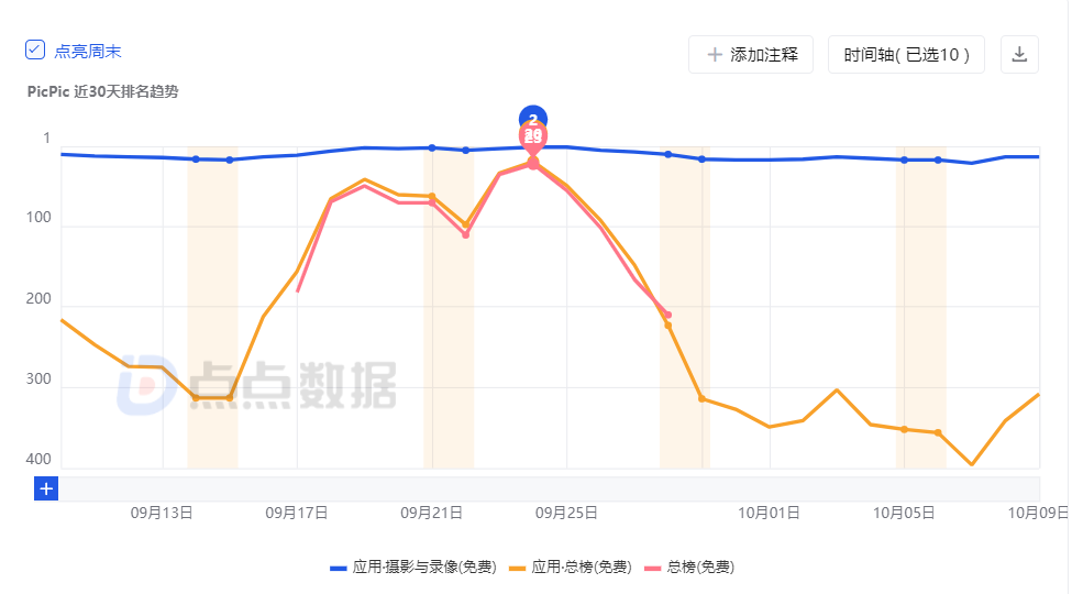 营销增长