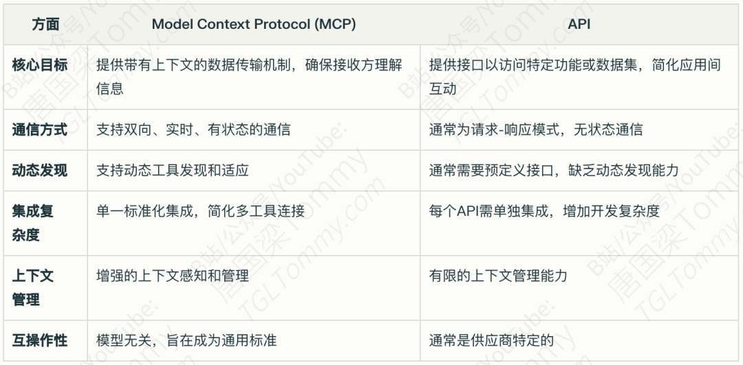 MCP模型上下文协议详解（附参考资料） 配图 5