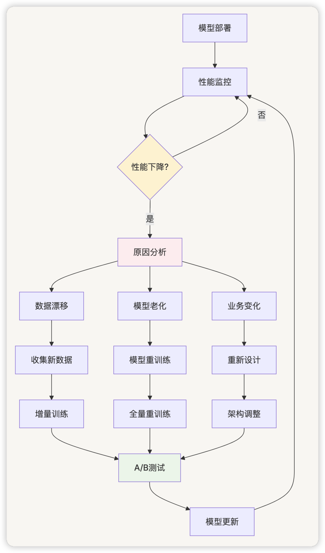 AI 应用开发，还需要意图识别吗？ 配图 3