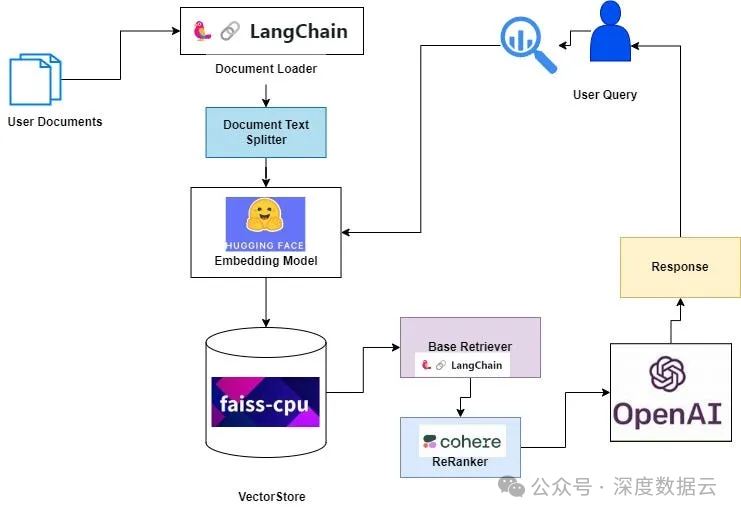 RAG性能优化终极指南 配图 13