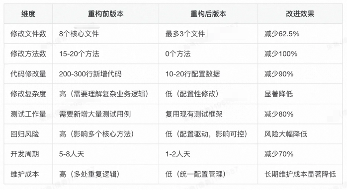 AI架构师的诞生：AI+传统DDD模式 = 实现开发效率提升75% 配图 8