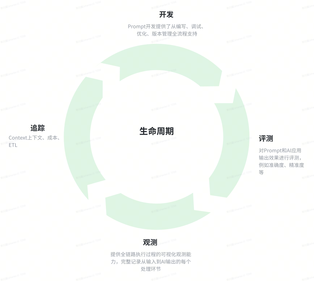 货拉拉大模型应用开发：功能拓界与业务赋能 配图 30