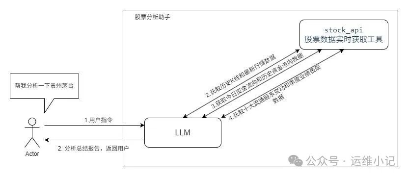 股票分析助手