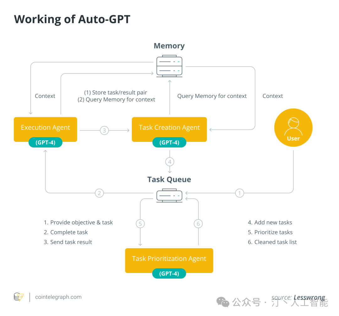 AI Agent技术的最新进展与改变世界的典型项目巡礼 配图 21