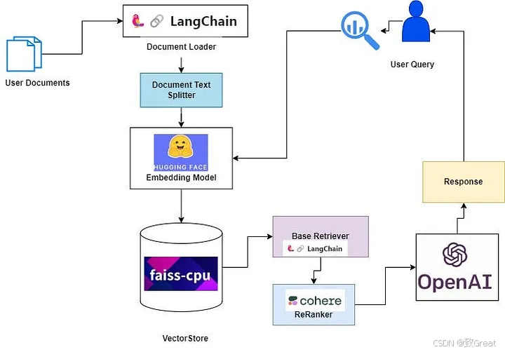 从零开始优化 RAG 流程的终极指南，解决检索增强生成的核心挑战 配图 12