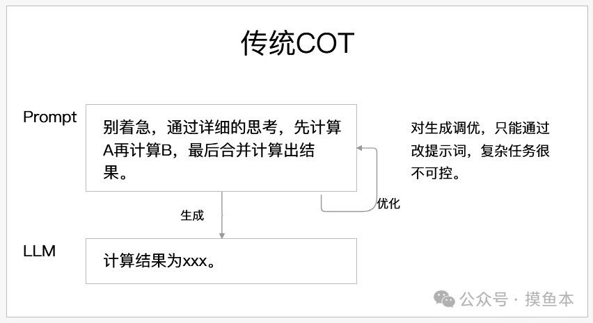 LLM-Agents 需要一款Workflow工具 配图 4