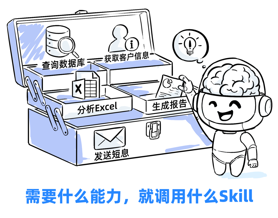 一个Skills，我卖了5万！ 配图 13