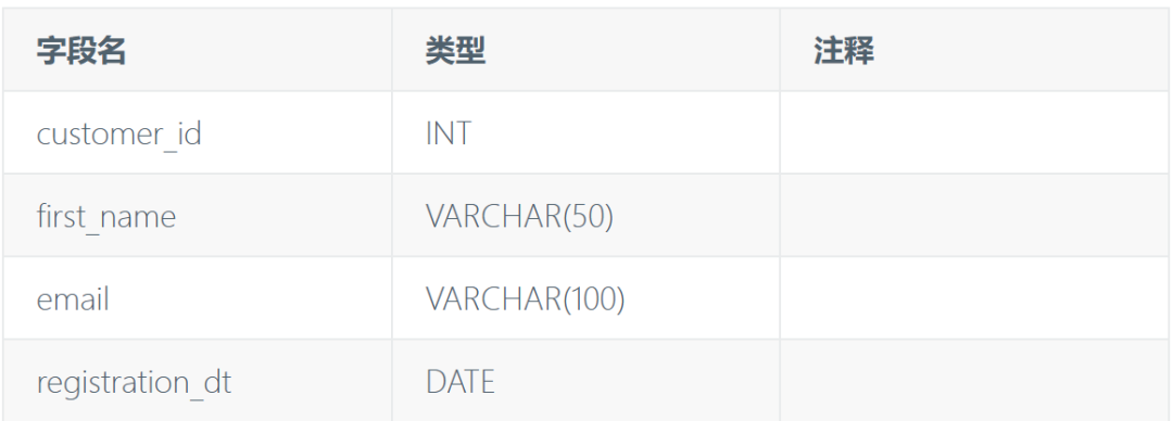3 小时搞定 5 万字段！LLM 自动生成数据字典实战指南 配图 4