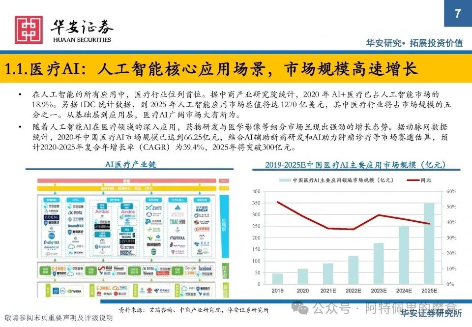 AI+医疗：AI将如何改造医疗环境，放大医疗资源 配图 5
