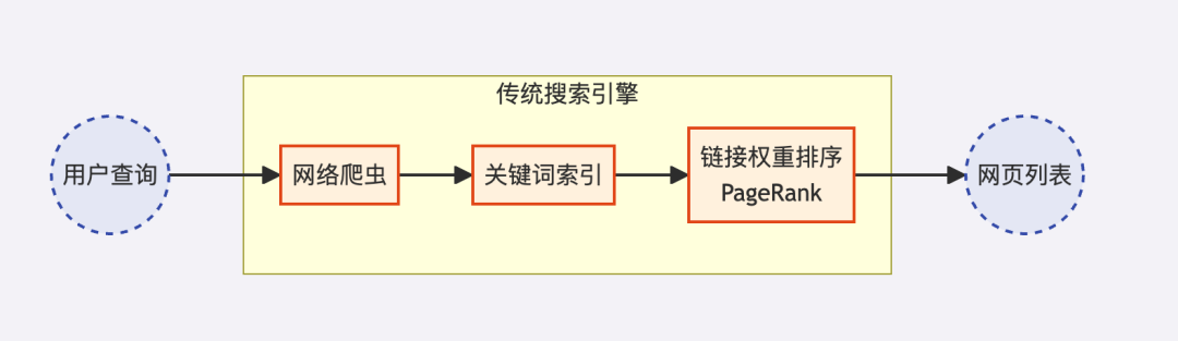 为DeepSeek提供“联网搜索”功能的这家公司,把价格打到了Bing的1/3 配图 5
