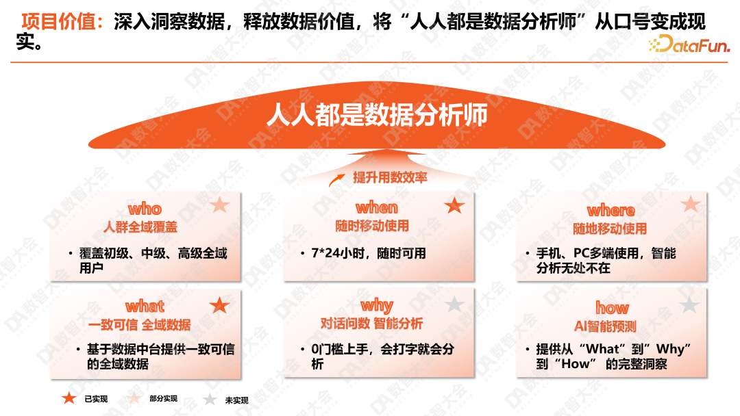 平安人寿ChatBI：大模型智能化报表的深度实践 配图 17