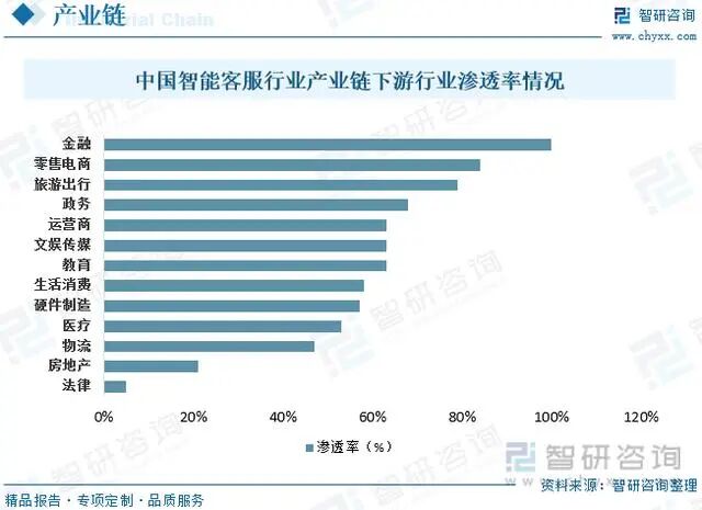 智绘客服蓝图，AI开启客服培训新篇章丨星特写 配图 4