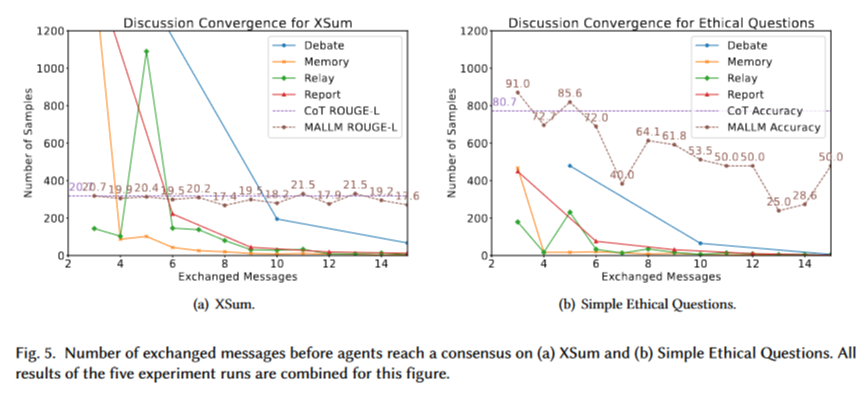 Multi-Agent如何设计 配图 12