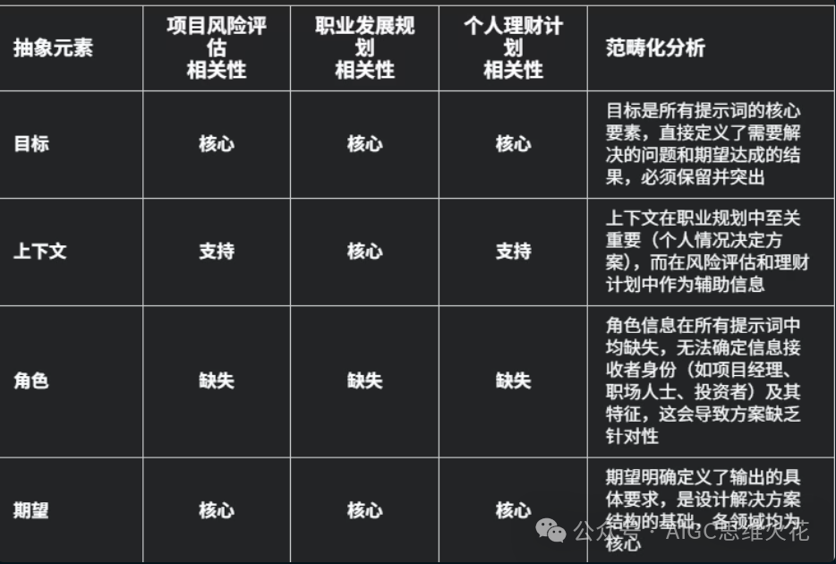 万字长文带你在AI时代重塑自身价值 配图 33