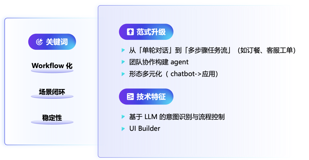 从扣子，看 AI Agent 产品开发范式演进 配图 2