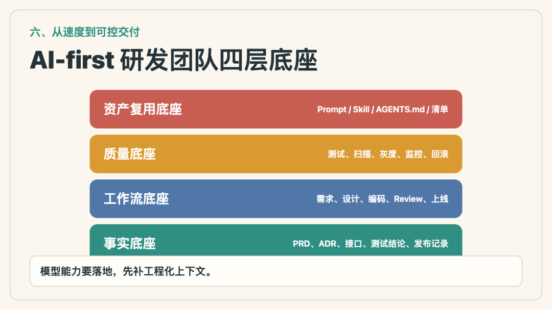 解读腾讯【从超级个体到超级团队】报告，附原文。 配图 6