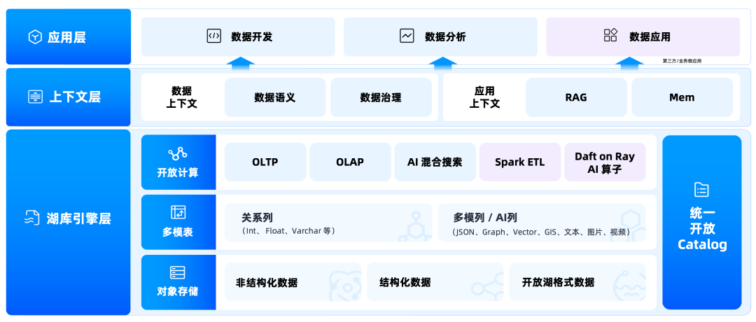 大模型再强也白搭，企业 AI 最后卡在数据底座上 配图 3