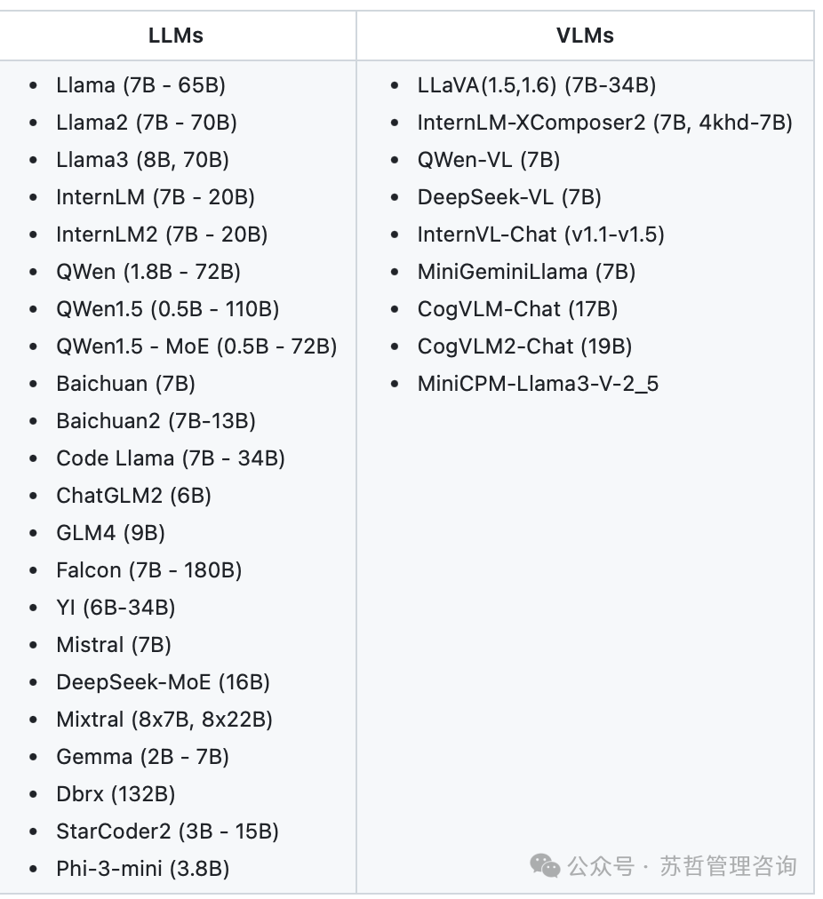 Streamer-Sales：一个直播卖货大模型开源项目 能自动上架卖货 实时回答客户问题 配图 11