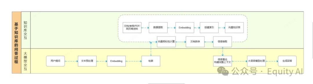 【AI+知识库】商业化问答场景，让AI回复更准确，一篇专为所有“小白”讲透RAG的实例教程（上篇） 配图 5