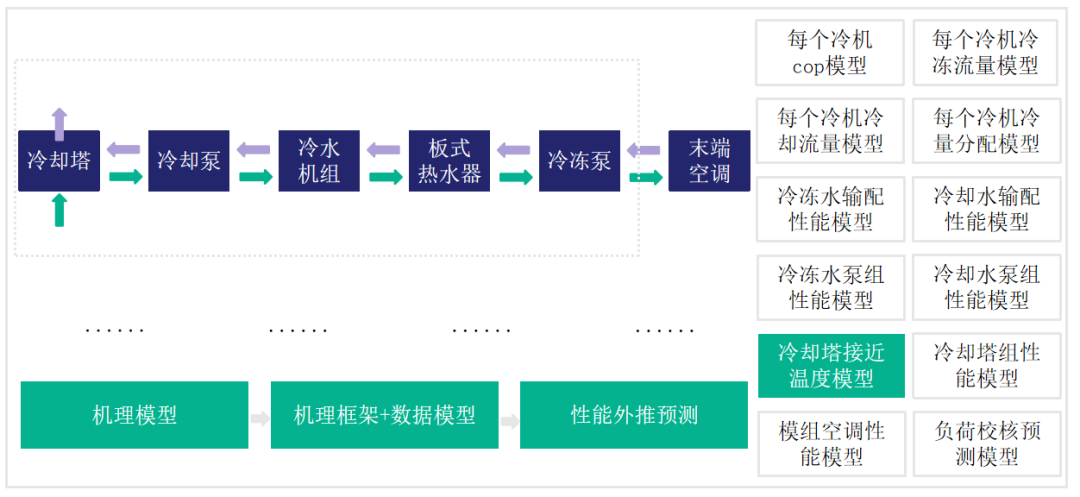 如何用好AI小模型实现预测性维护降本提效？ 配图 3