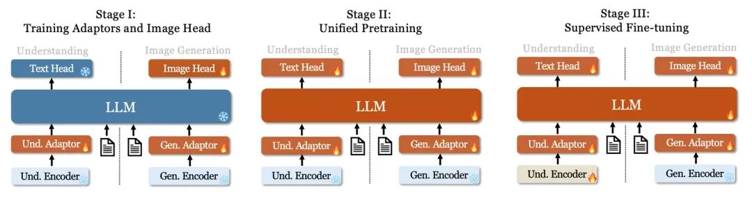 AI 世界生存手册（二）：从LR到DeepSeek，模型慢慢变大了，也变强了 配图 34