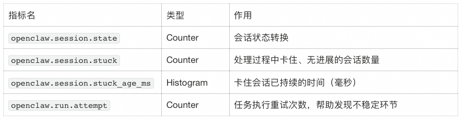 你的 AI Agent 真的在受控运行吗？ 配图 21