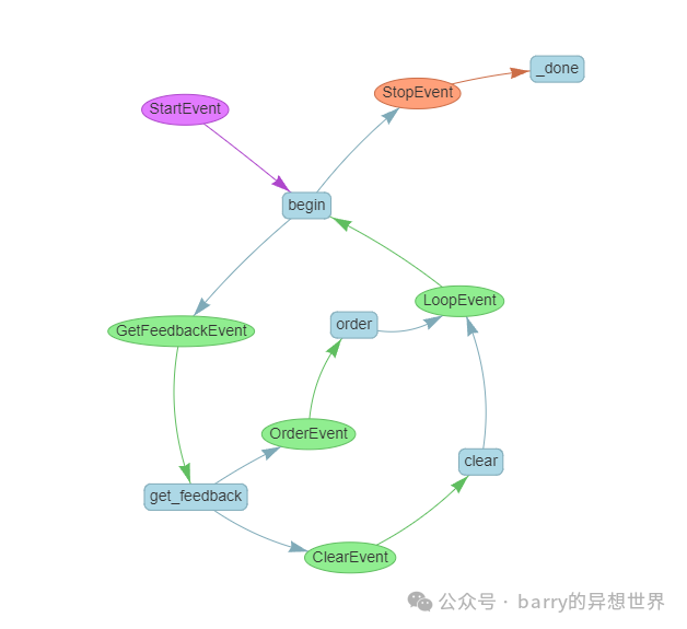 深入了解 LlamaIndex 工作流程：事件驱动的 LLM 架构 配图 8