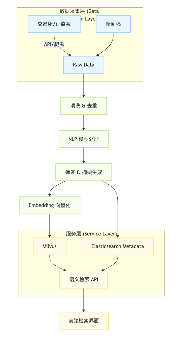投行AI “合规大脑”——如何实现动态知识库与培训agent 配图 2