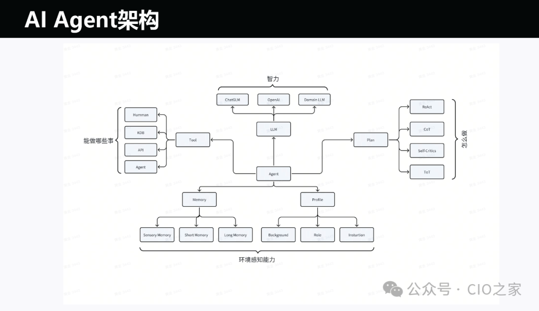 运维AI Agent 的探索与实践 配图 7
