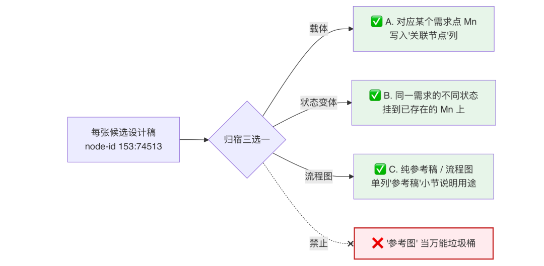 AI代码生成率94%：我们用一个 Skill 跑通需求开发全流程 配图 10