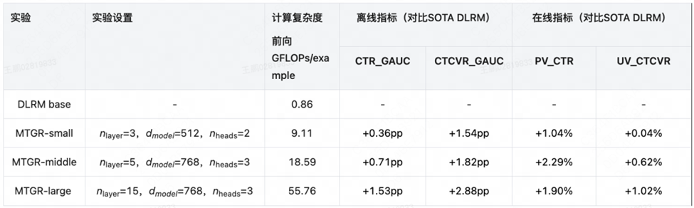 NVIDIA recsys-examples: 生成式推荐系统大规模训练推理的高效实践（上篇） 配图 4