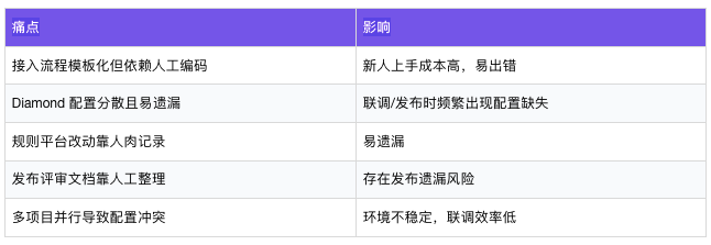 效率工具