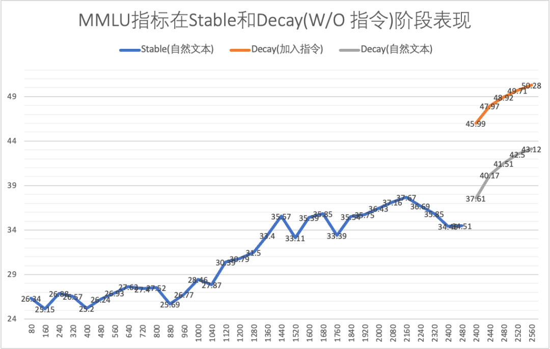 Introducing Index-1.9B 配图 13