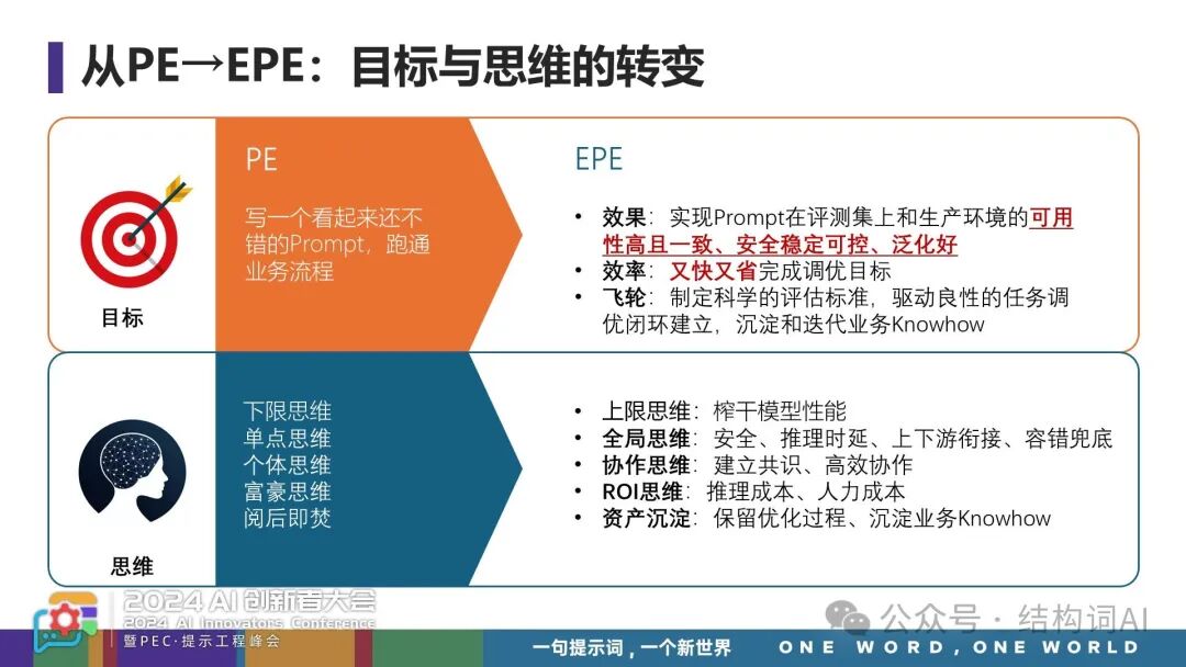 郭美青 | 从Demo到商用—构建企业级提示词工程，加速AI应用商用落地 配图 9