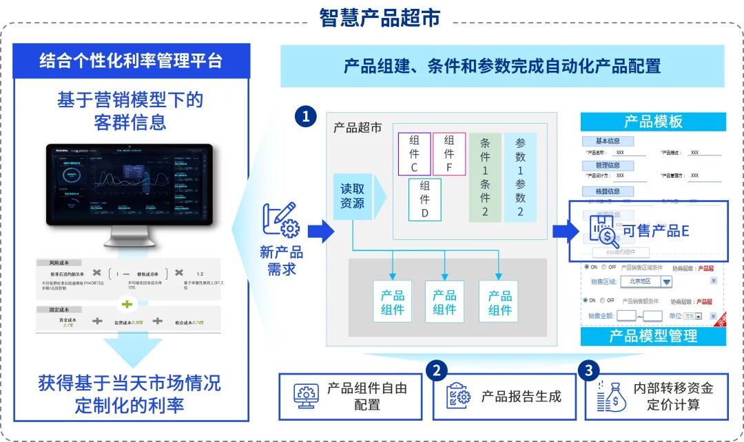 【未来银行】大模型与生成式AI的银行业应用价值初探 配图 17