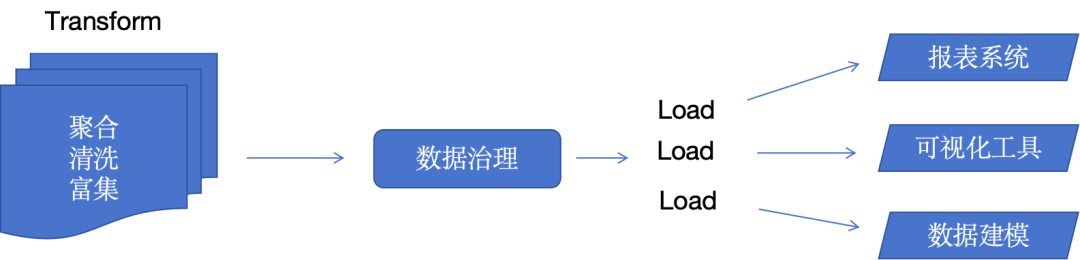 AI 驱动的数据分析：Data Agent 配图 3