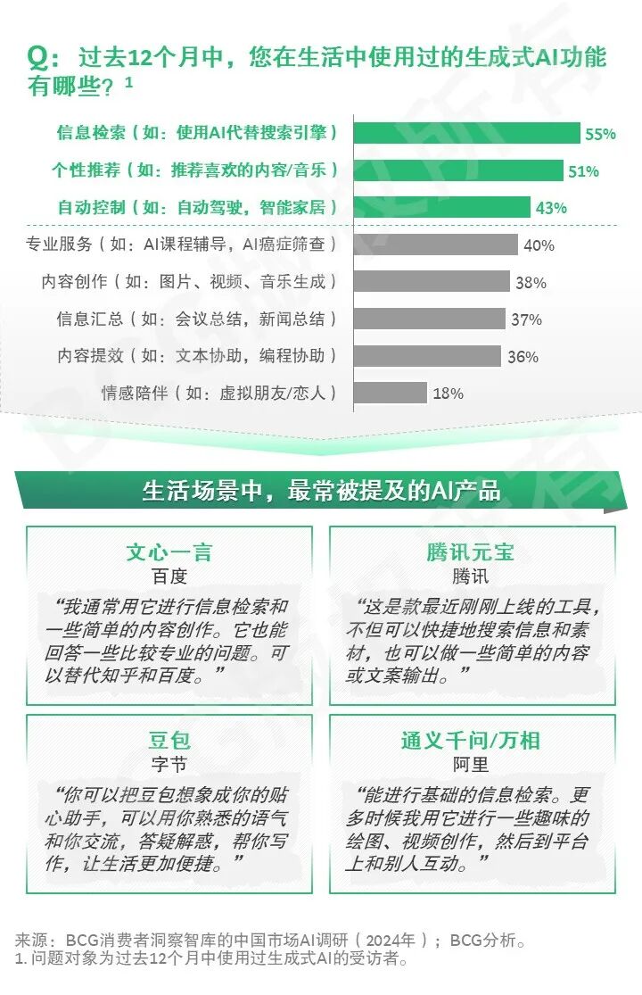 2024未来消费者报告之AI篇 配图 15