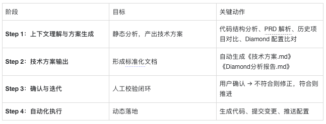 提效40%？揭秘AI驱动的支付方式“一键接入”系统 配图 7