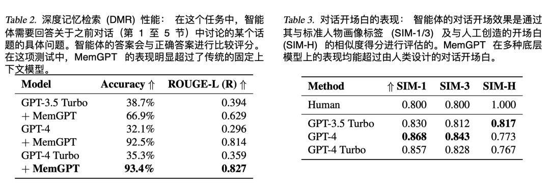 伯克利大学出招解决AI健忘症：MemGPT 让 AI 拥有无限记忆 配图 3