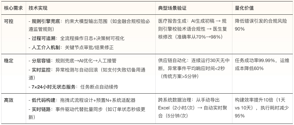 体验实在Agent，这才是当前形成生产力的企业级通用智能体 配图 20