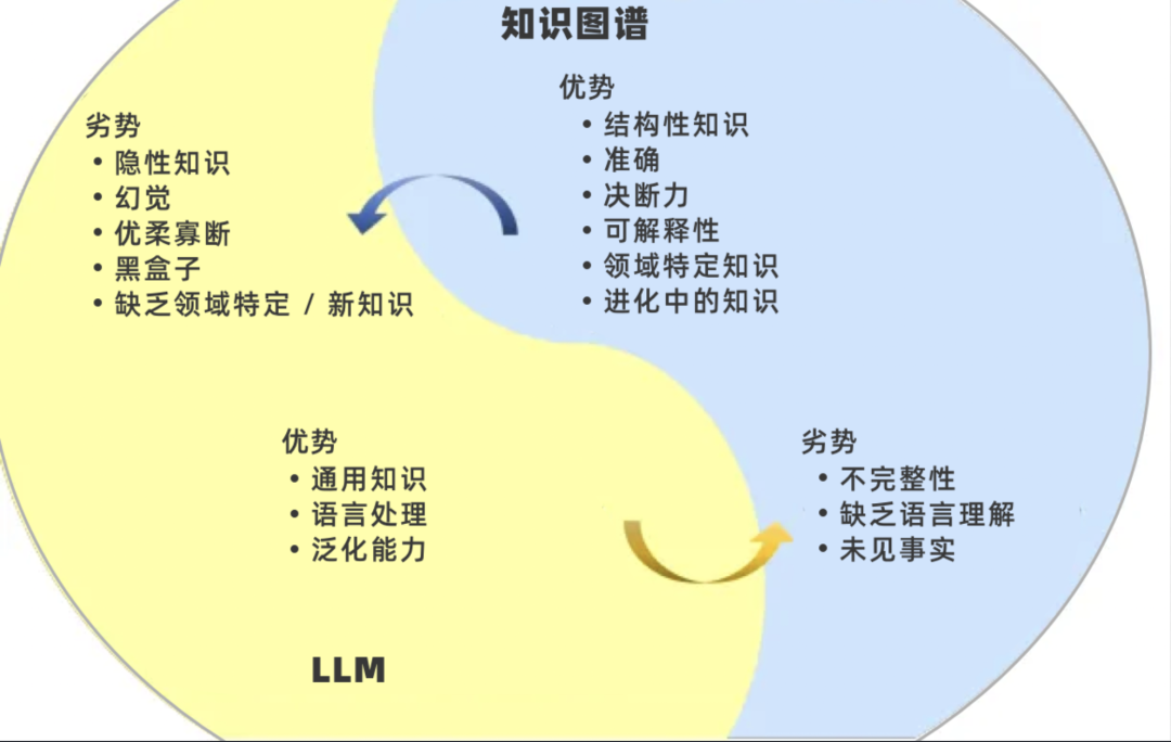 基于 Gemini 和 NebulaGraph 构建知识图谱问答系统 配图 4
