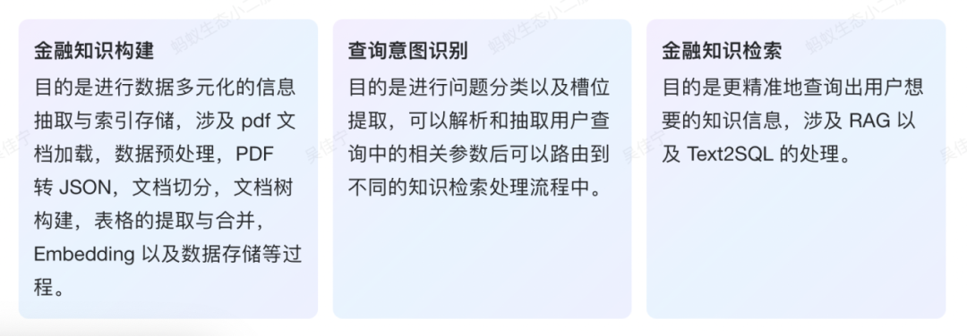 最新实践！如何基于 DB-GPT 搭建财报分析助手？ 配图 3