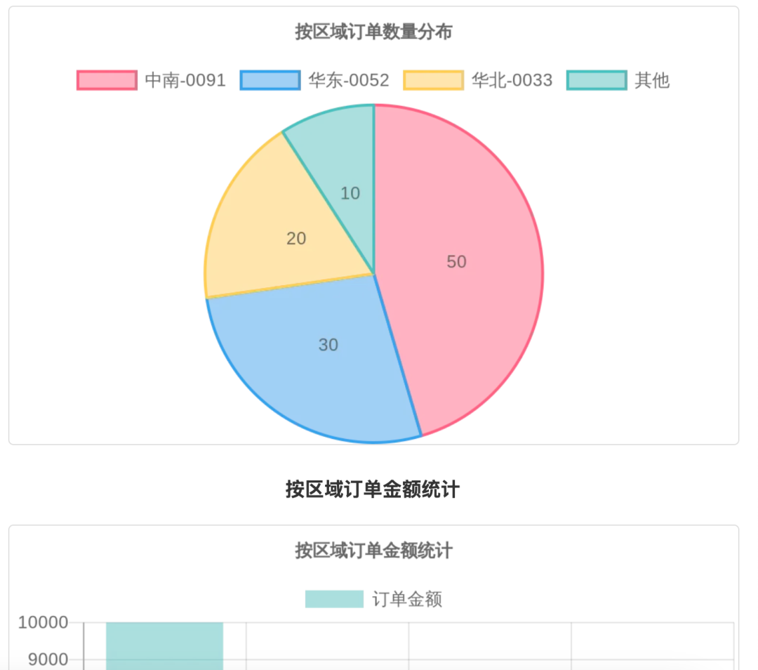 用Cherry替代Manus，AI调用多个MCP在本地处理Excel生成可视化报告文件 配图 31
