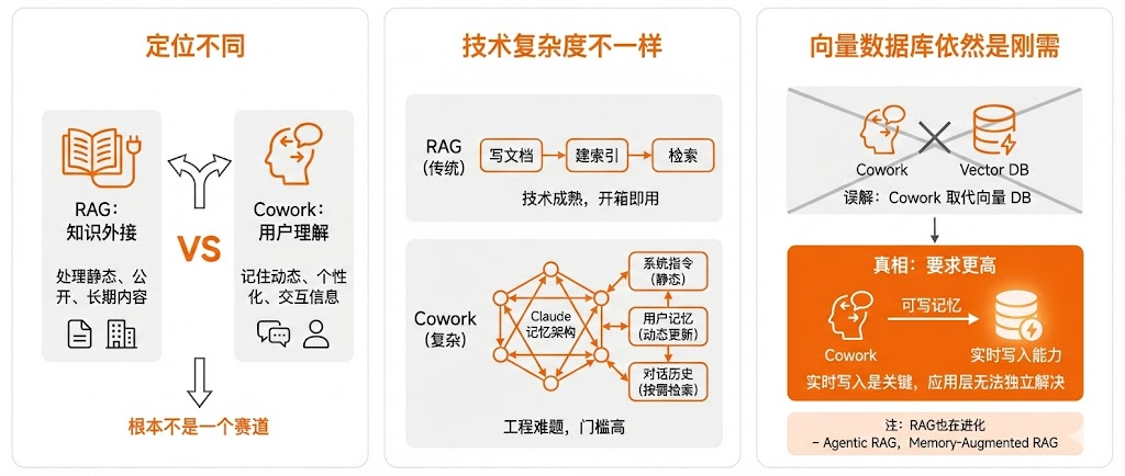 Claude Cowork 真能替换 RAG ？ 配图 3