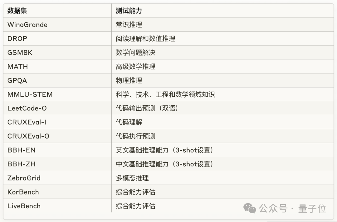 DeepSeek团队新作：把代码变成思维链，大模型推理各种能力全面提升 配图 8