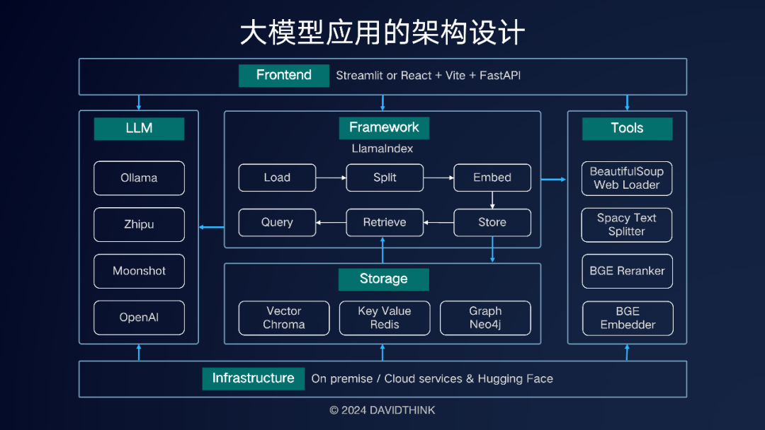 大模型RAG实战｜基于LlamaIndex的大模型应用架构设计 配图 2