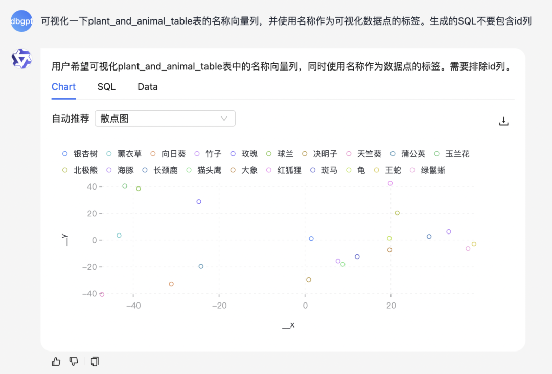 小试牛刀｜试用 DB-GPT x OceanBase 构建自给自足的 Chat Data 应用 配图 23
