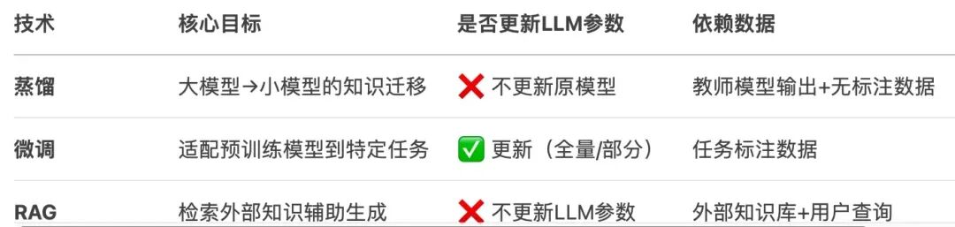 大模型微调(Fine-tuning) 配图 5